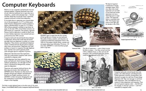 History Of Computer Keyboard