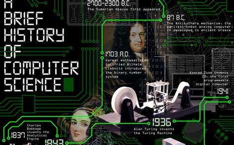 history of computer science engineering