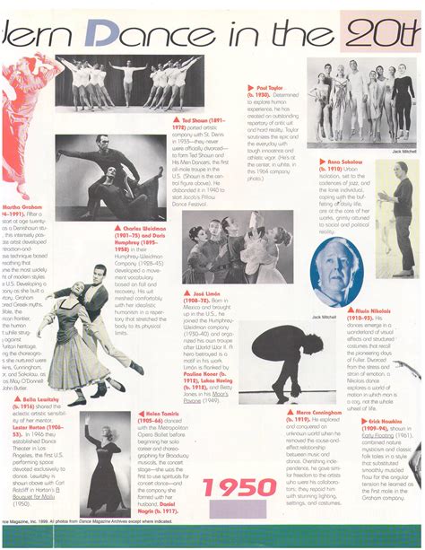 History Of Dance Articles
