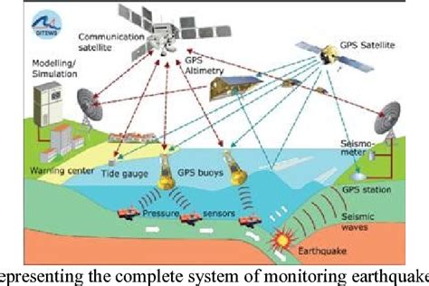 history of earthquake monitoring