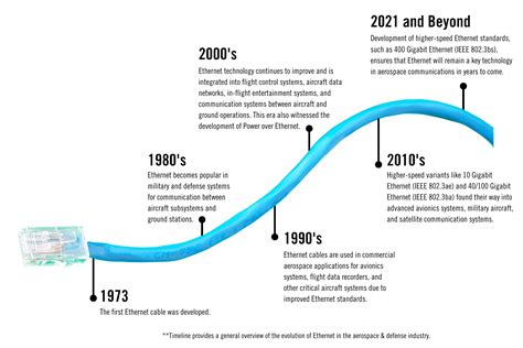 History Of Ethernet Cable