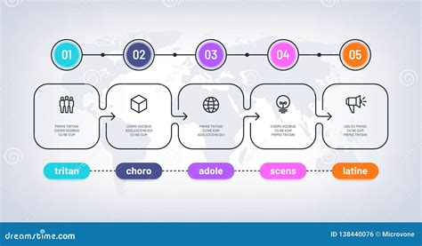 Flow Chart Tanin's Portfolio