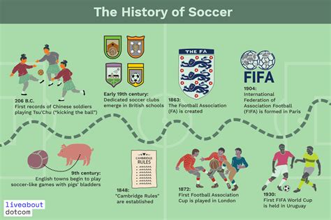 history of football in england for kids