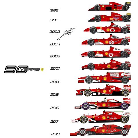 history of formula 1 cars