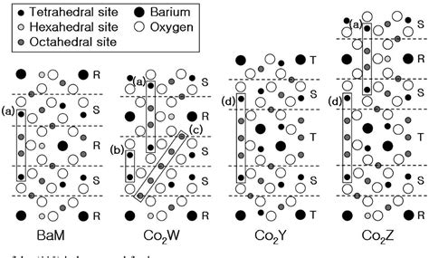 History Of Hexagonal Ferrites