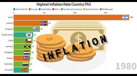history of inflation in the world