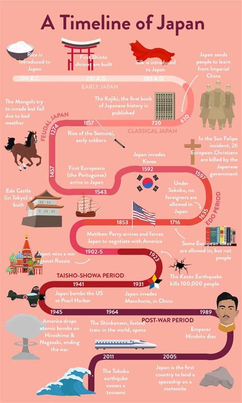 history of japan timeline for kids