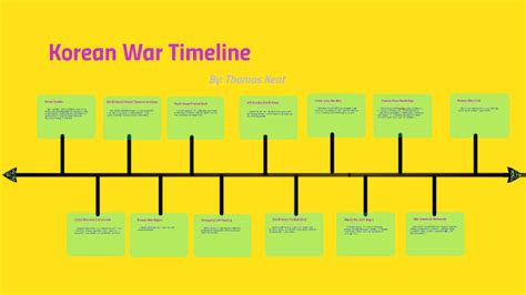 history of korean war timeline