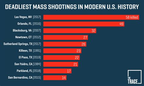 history of mass shooting