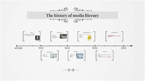 history of media literacy