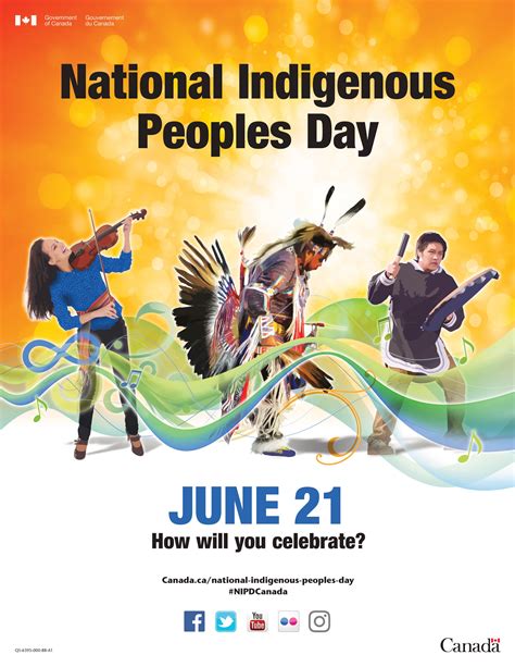 history of national indigenous peoples day