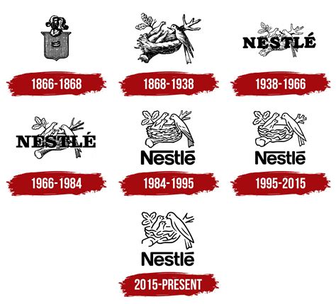 history of nestle logo