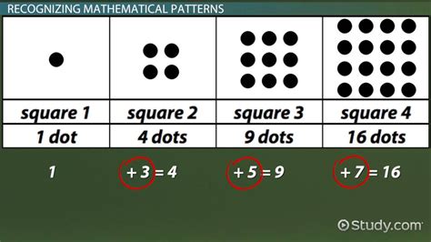 history of patterns in mathematics