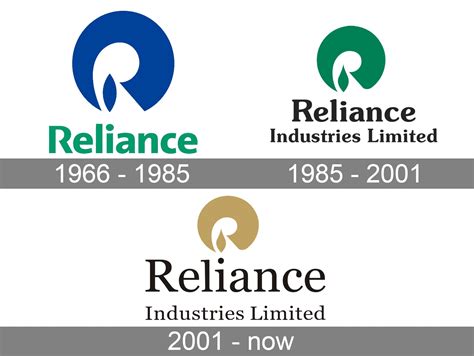 history of reliance company