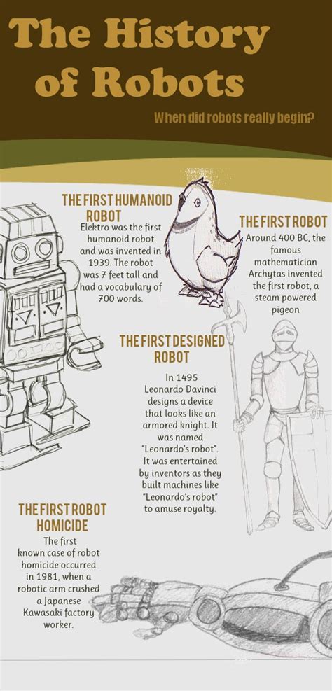 History Of Robotics Articles
