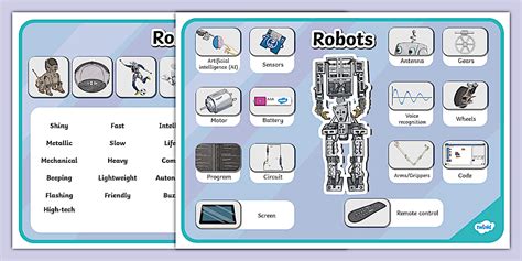 History Of Robots Ks2