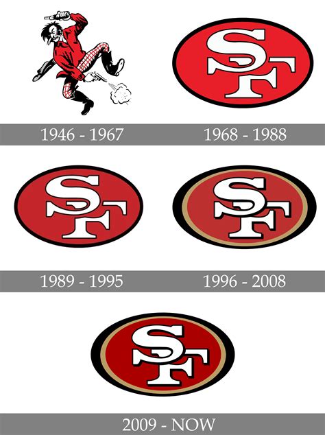 history of san francisco 49ers