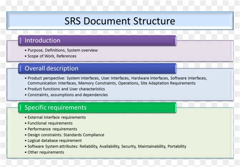 history of srs in software engineering