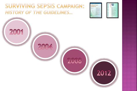 history of surviving sepsis guidelines