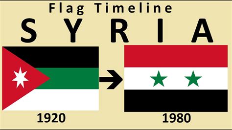 history of syria flag