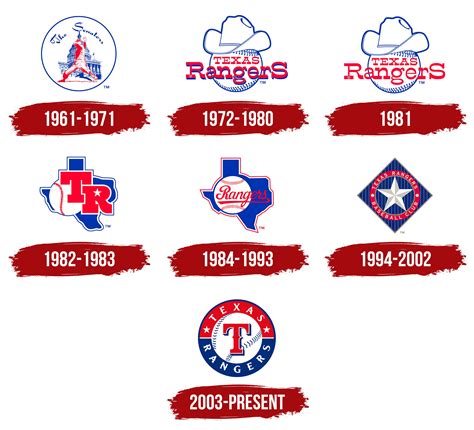history of texas rangers baseball