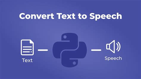 history of text to speech
