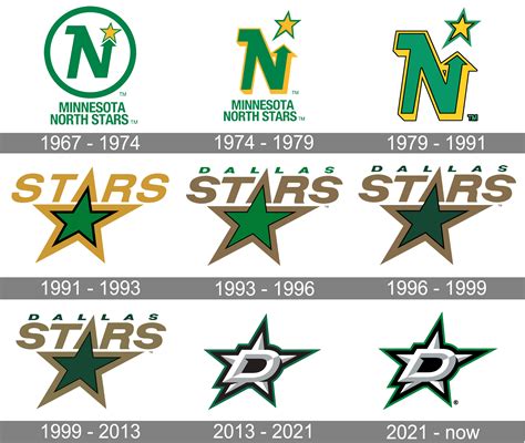 history of the dallas stars