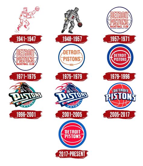 history of the detroit pistons