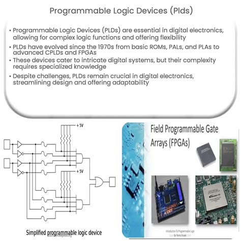 History Of The Programmable Logic Devices