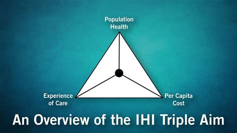 history of triple aim in healthcare