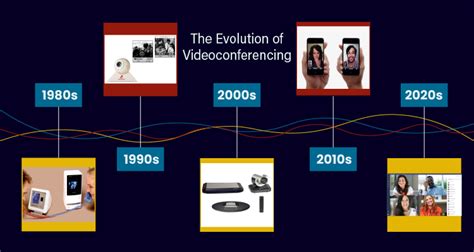 history of video conferencing technology