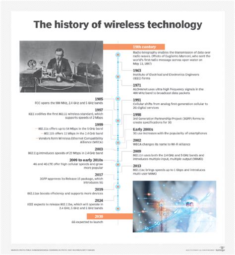 History Of Wireless Communication In Mobile Computing