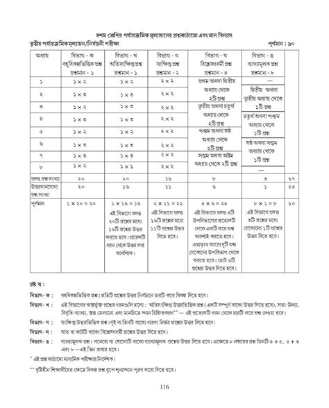 history syllabus of class 10 west bengal board
