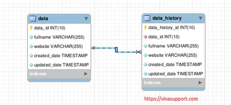 History Table Mysql