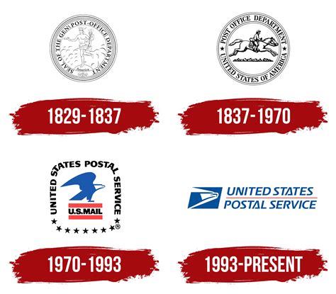History USPS