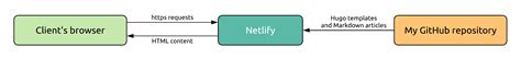 history-study-site.netlify