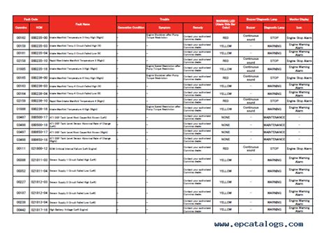 hitachi error code list pdf