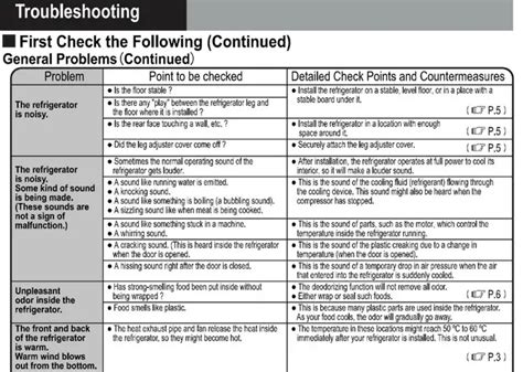 hitachi refrigerator error code list pdf