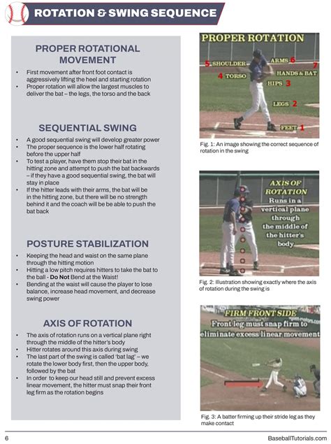 Hitting Mechanics Drills