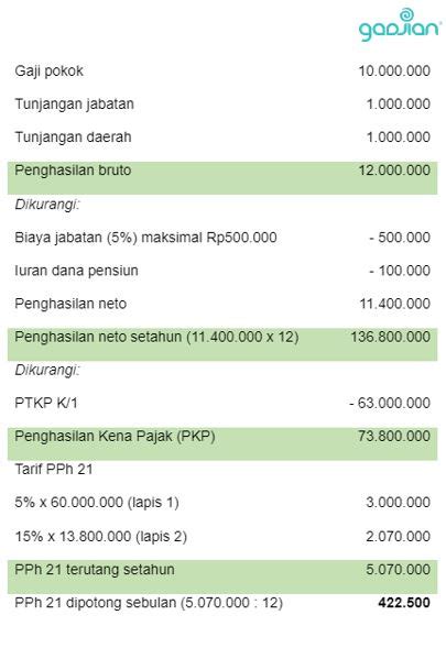 hitung pajak penghasilan online