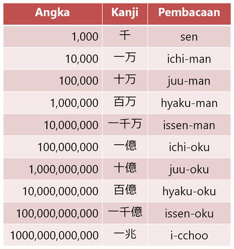 hitungan dalam bahasa jepang