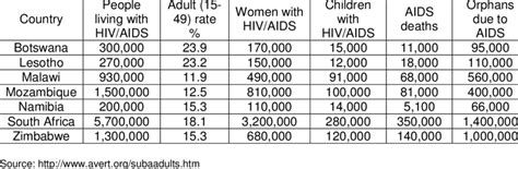 hiv estimates in south africa