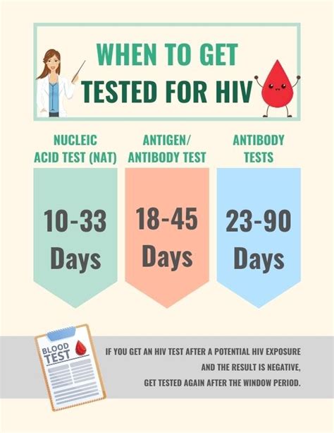 Hiv Test Day 10