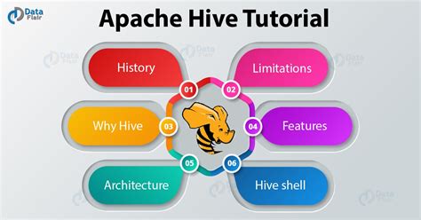 Hive Explain Plan Tutorial