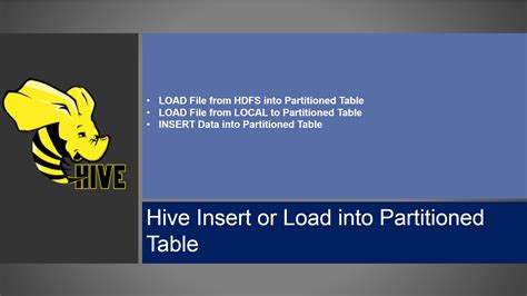 Hive Index On Partitioned Table