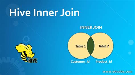 Hive Inner Join Example