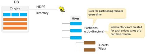 Hive Partition Column Case Sensitive