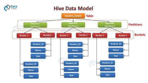 Hive Partition Optimization