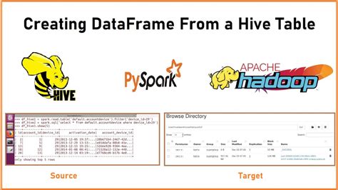 Hive Show All Tables In Database