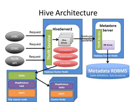 Hive Tables Data Types